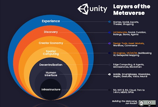  Will The Metaverse Kill Streaming Providers Like Netflix?