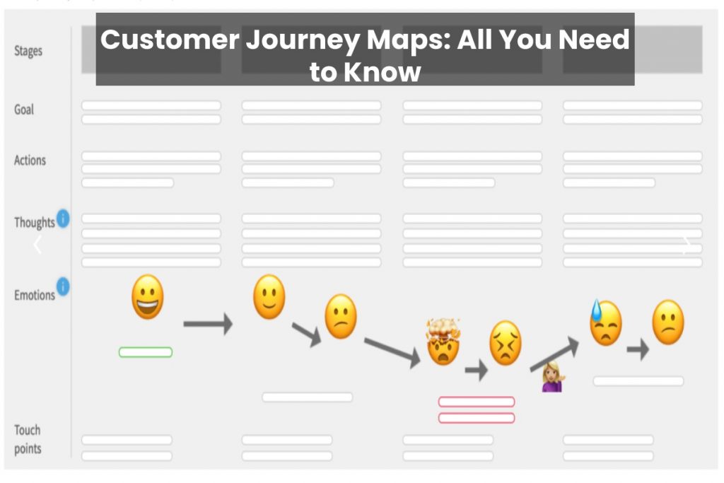 Customer journey Maps