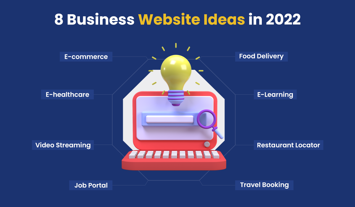 8 Business Website Ideas in 2022