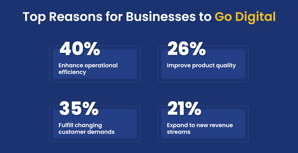 Top Reasons for Businesses to Go Digital