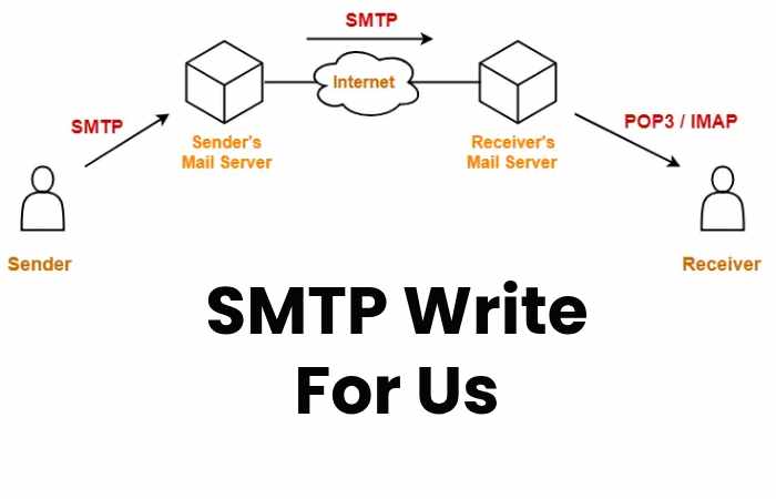 SMTP Write For Us