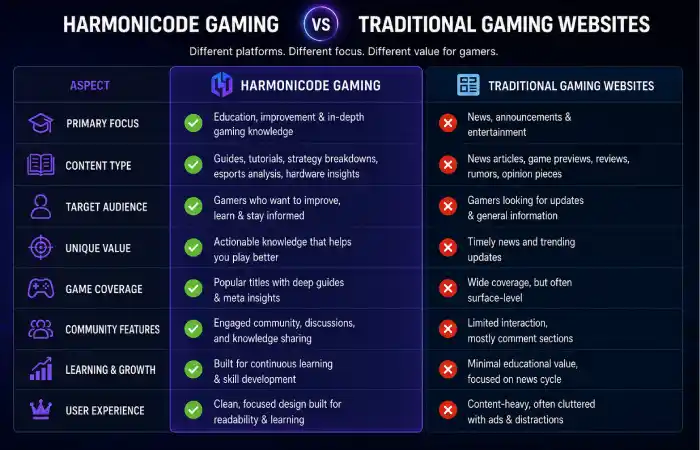 harmonicode-gaming-about