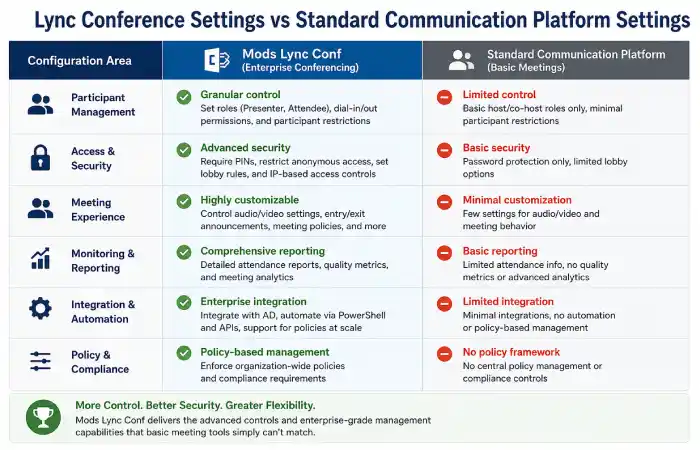 mods lync conf what is